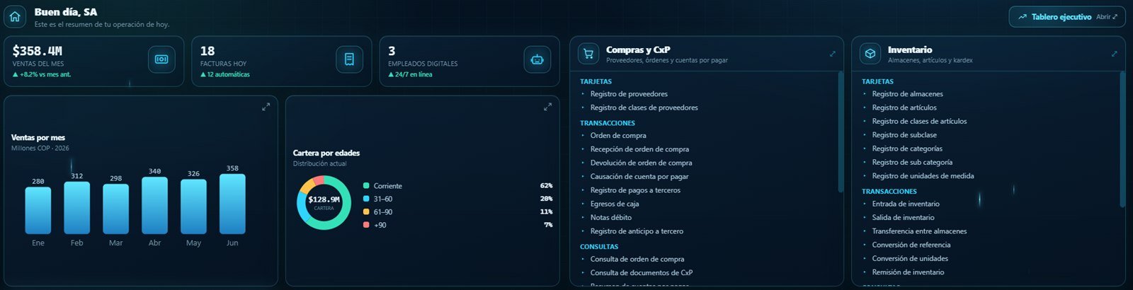 Panel operativo del ERP con ventas del mes, facturas del día, empleados digitales activos y cartera por edades
