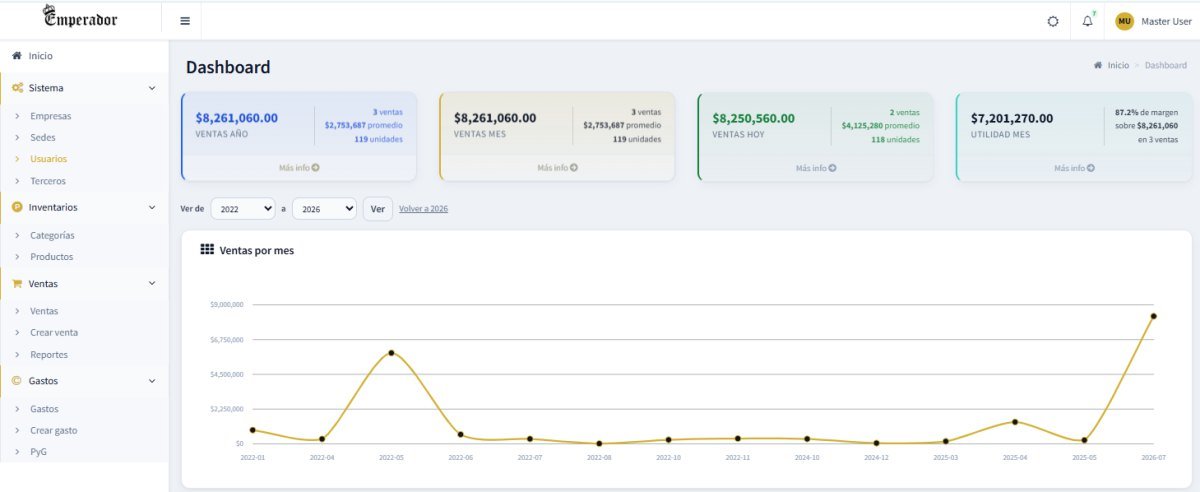 Panel del punto de venta: ventas del año, del mes y del día con el número de ventas, la venta promedio y las unidades de cada período, la utilidad del mes con su margen, y el gráfico de ventas por mes